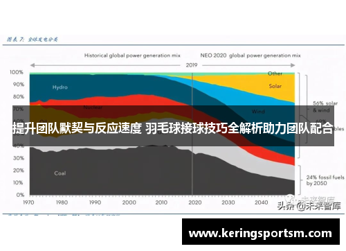 提升团队默契与反应速度 羽毛球接球技巧全解析助力团队配合